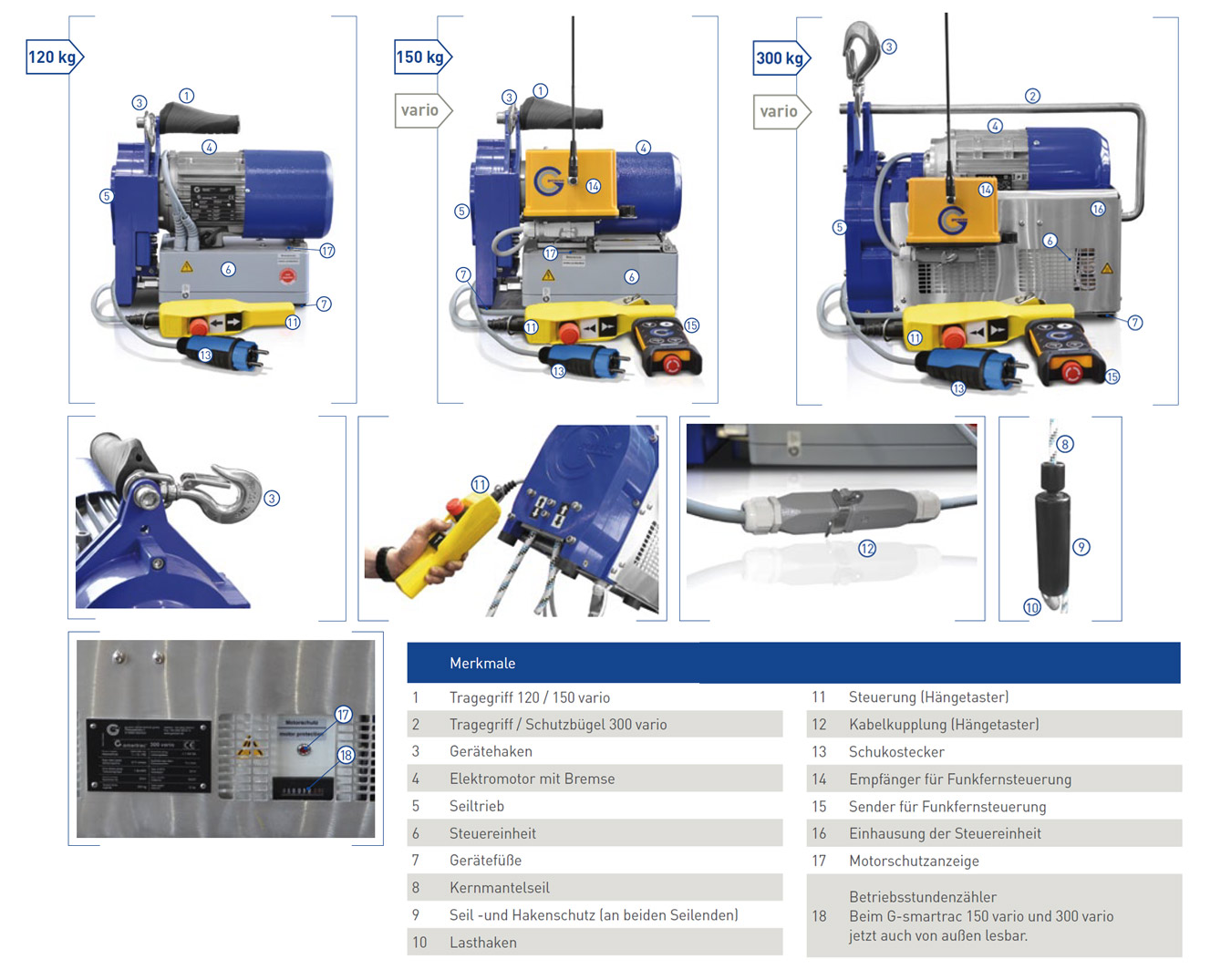 gsmartrac_details4