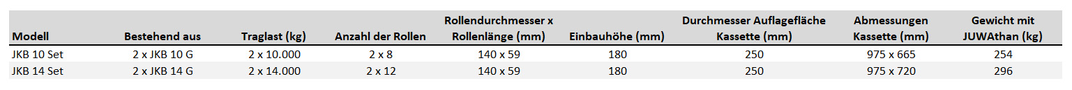 kreiselfahrwerkjkb-gset_details2neu