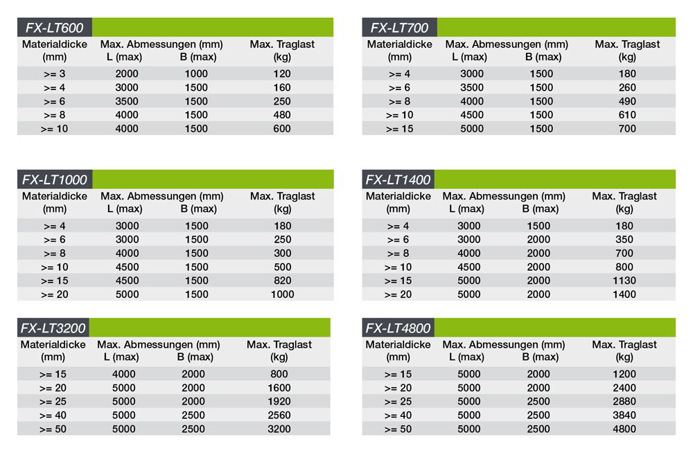 fx-lt_permanent-lasthebemagnettraverse_details5