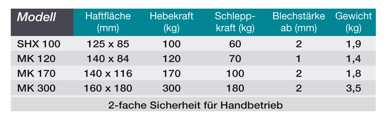 shx-mk_permanentmagnettransporter_details2