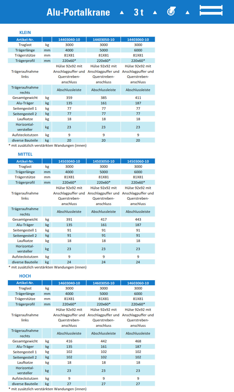 aluminium-portalkran_fahrbarmitdoppeltraeger_details12