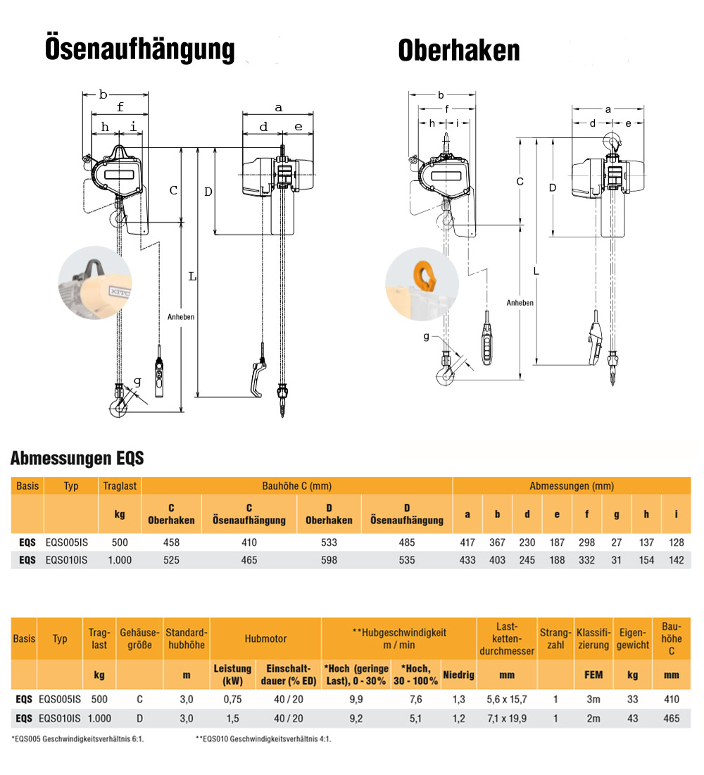 elektrokettenzugeqs_details