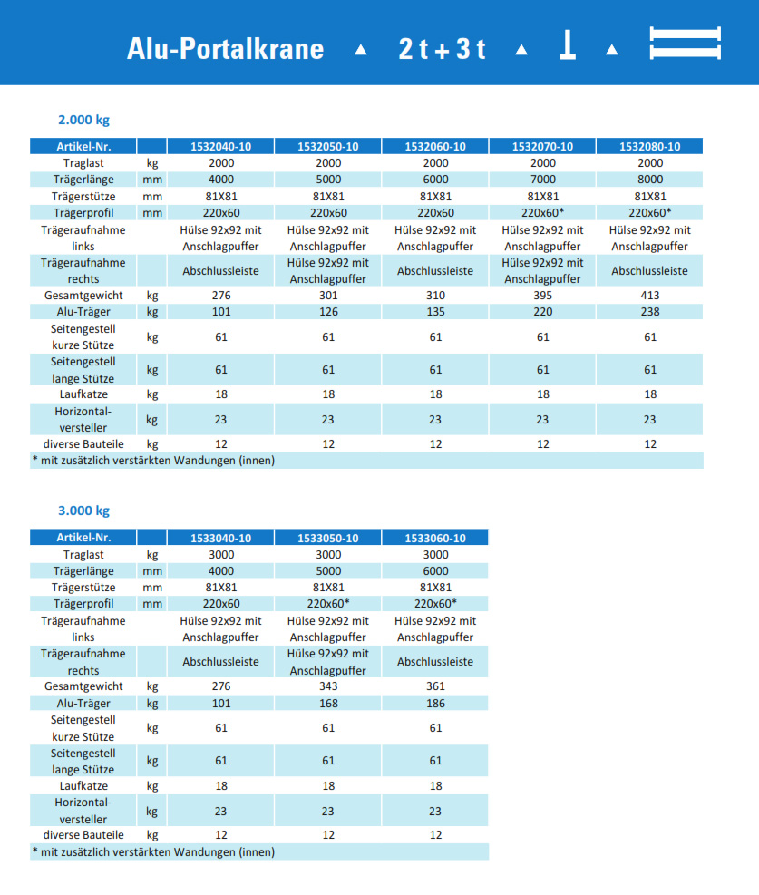 aluminium-portalkran_stationaermitdoppeltraeger_details12