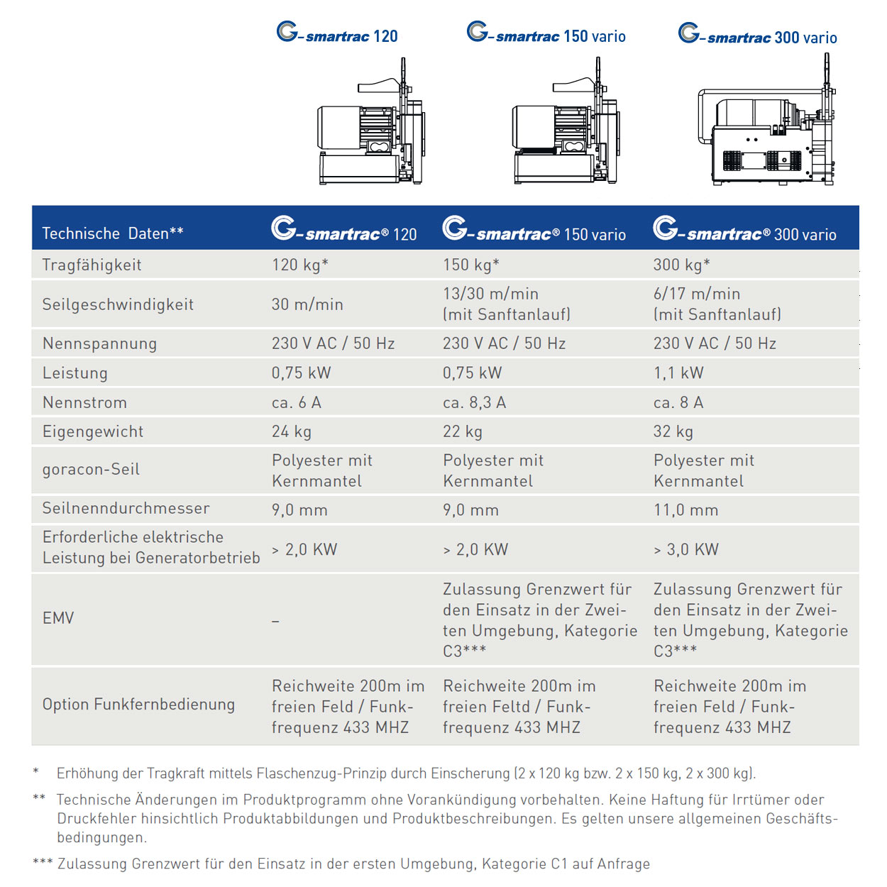 gsmartrac_details2