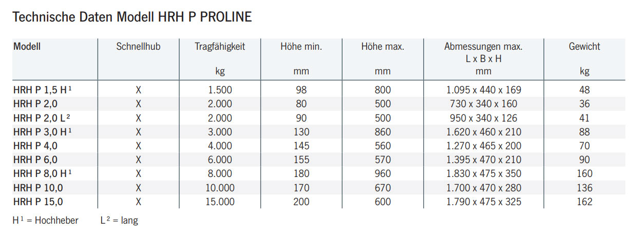 rangierheberhrh-p_details2