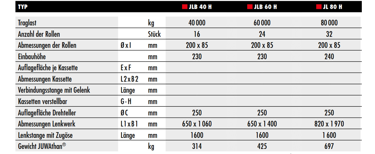 transportfahrwerkjl-h_detailsb2