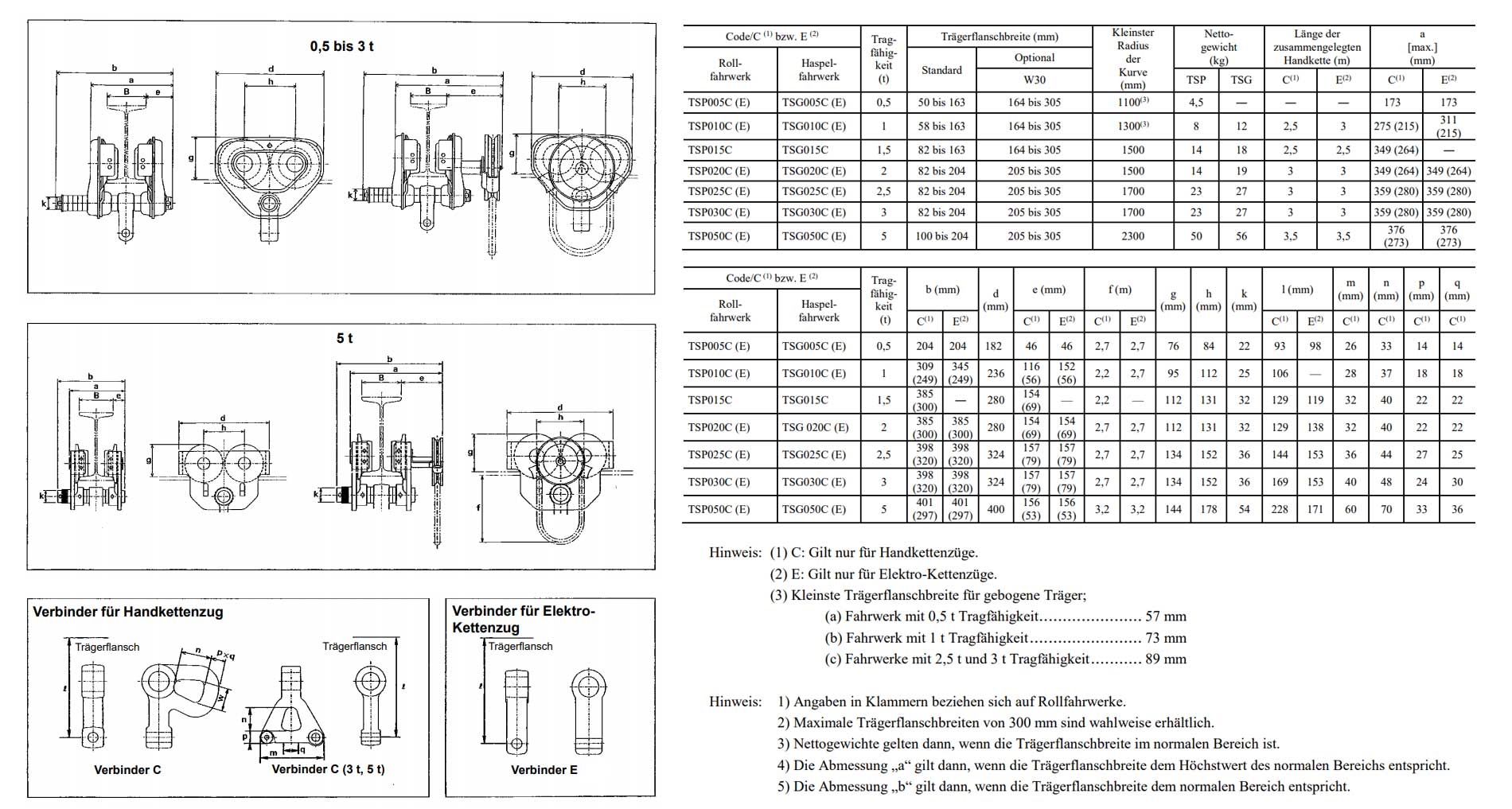 tsp_universal-rollfahrwerke_details8
