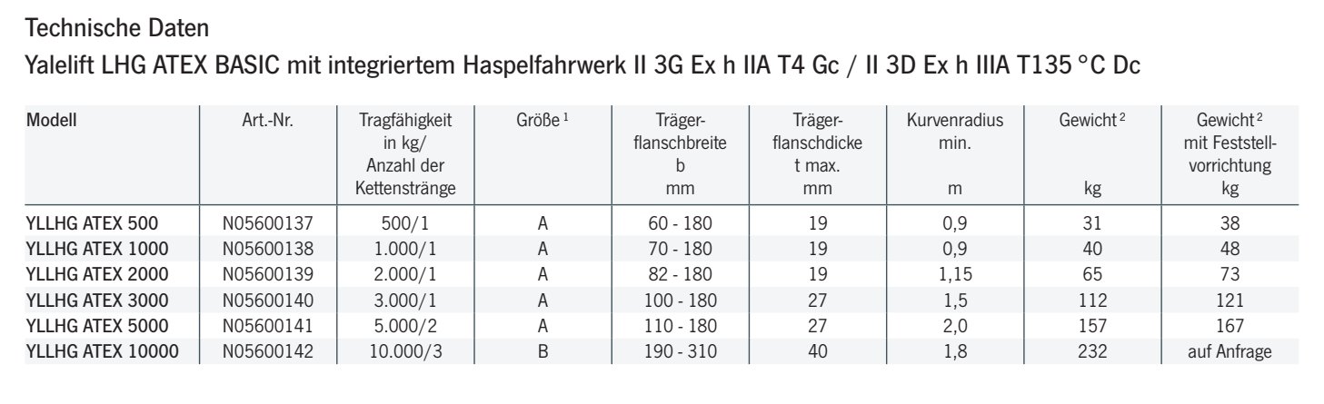 stirnradflaschenzugyaleliftlhgatex_yalecmco_details_02