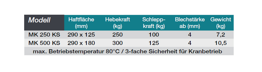 permanentmagnettransportermk-ks_details2