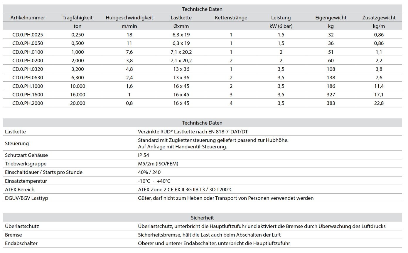 druckluftkettenzugatex_delta_details_01