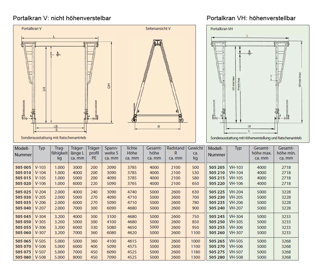 505portalkran_details2