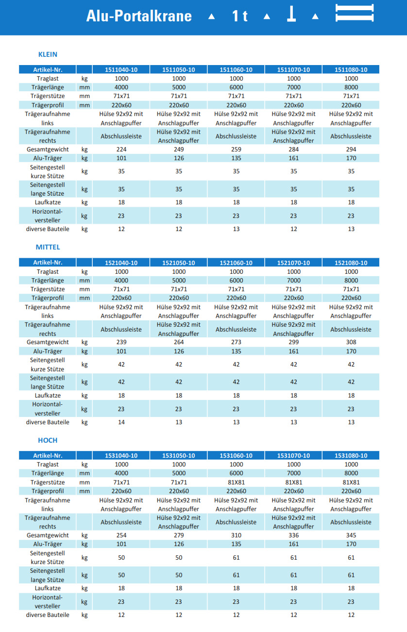 aluminium-portalkran_stationaermitdoppeltraeger_details10