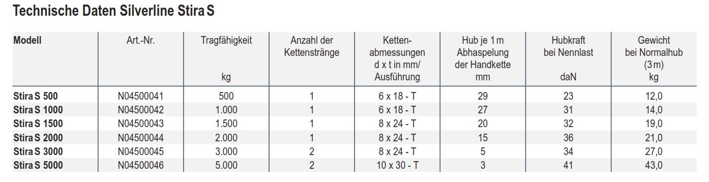 stirnradflaschenzugsilverlinestiras_yalecmco_details_01