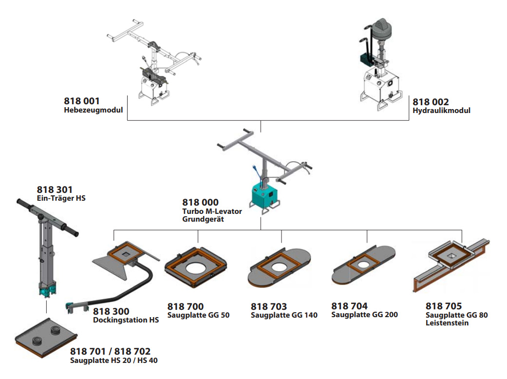 wimagturbomlevator_details2