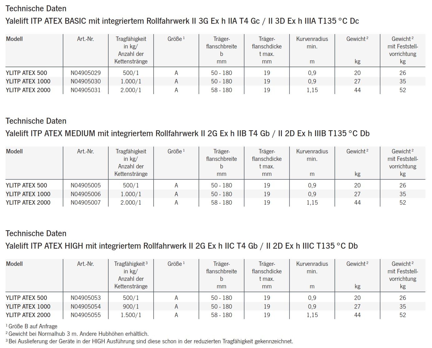 stirnradflaschenzugyaleliftitpatex_yalecmco_details_01