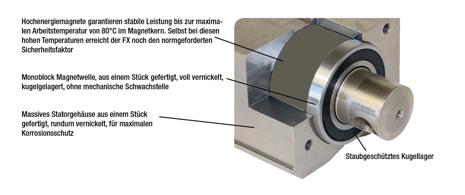 fx-p_permanentlasthebemagnet_details7