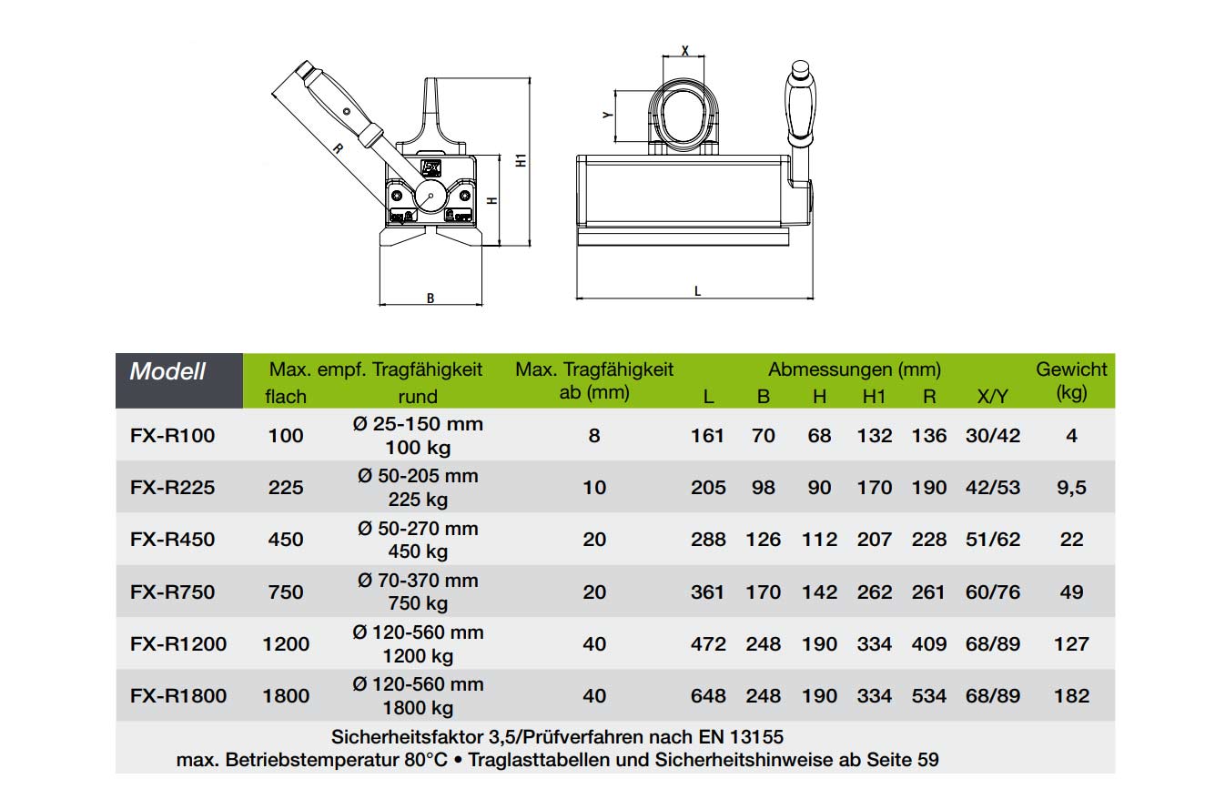 fx-r_permanent-lasthebemagnet_details4