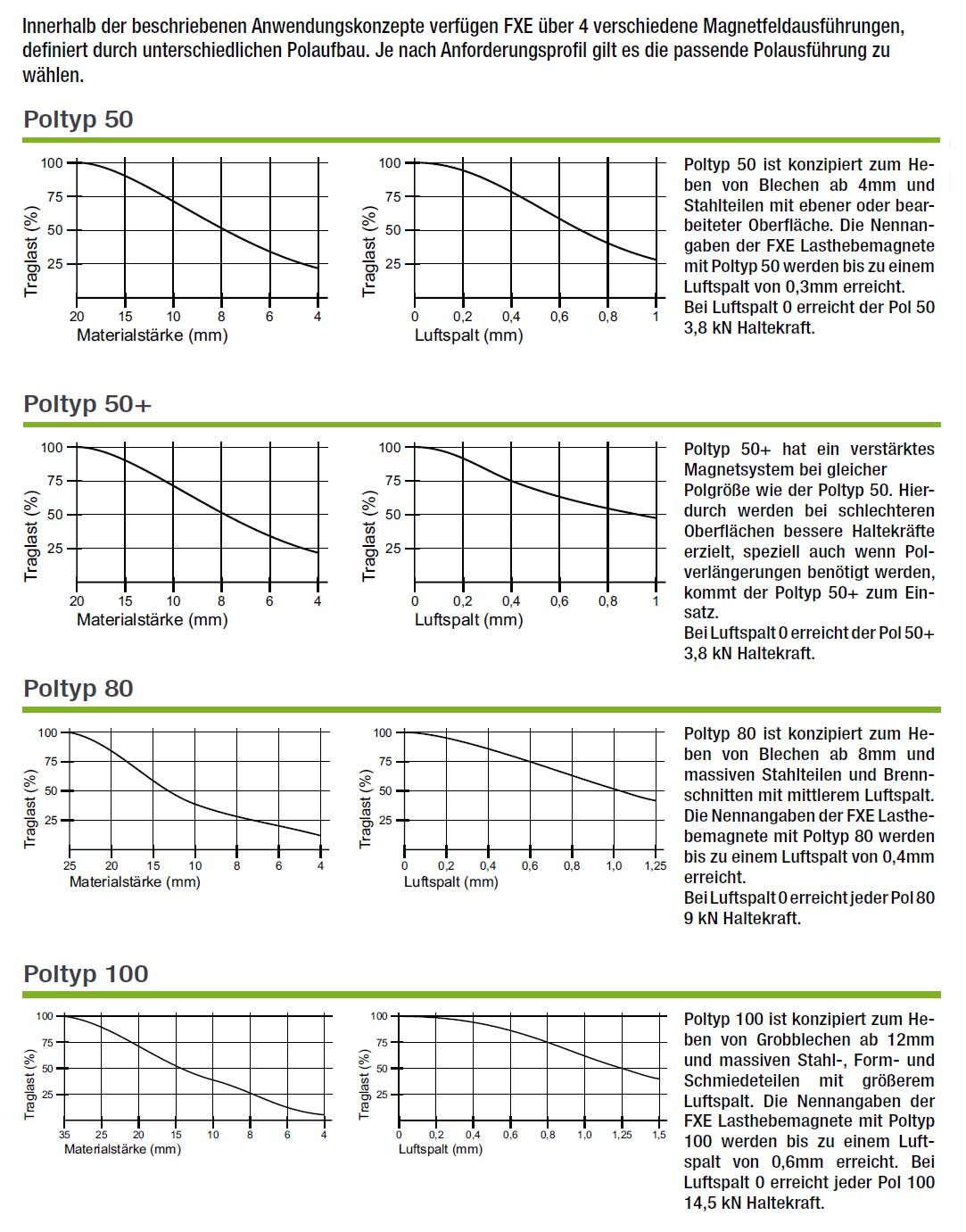 fxe-poltyp50_elektropermanentlasthebemagnet_details5