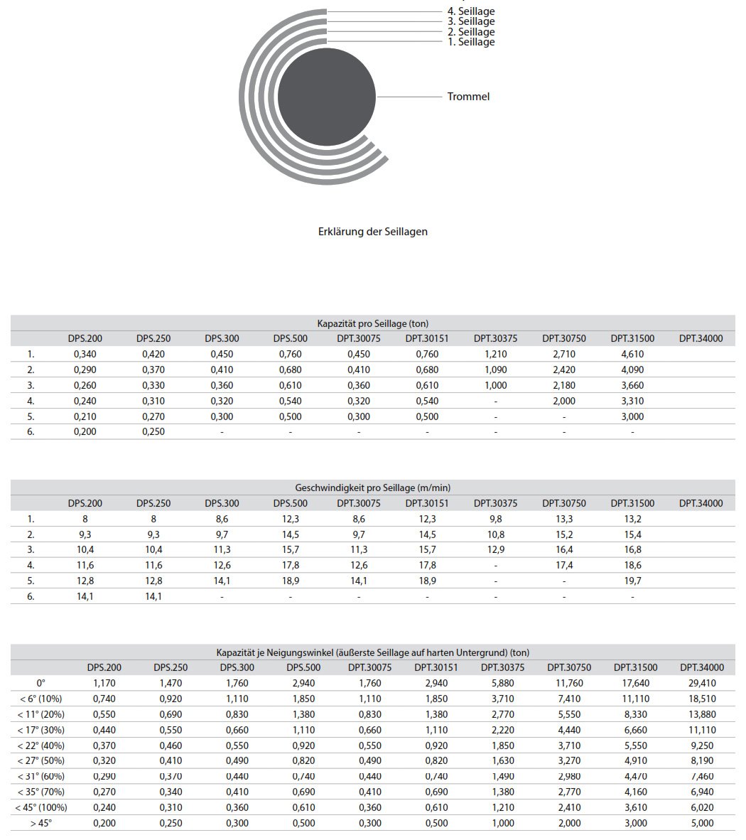 elektroseilwindedpt_delta_details_05
