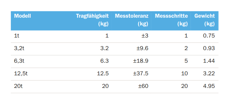 dynaforindustrial_details2