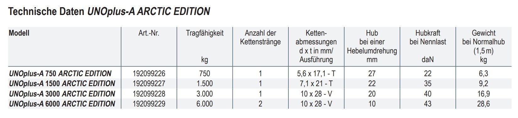 handhebelzugunoplusarctic_yale_details_02