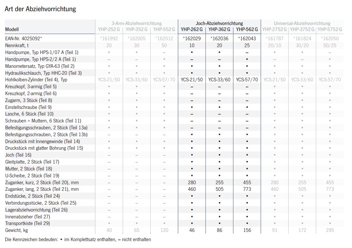 abziehvorrichtungyhpjoch_details2