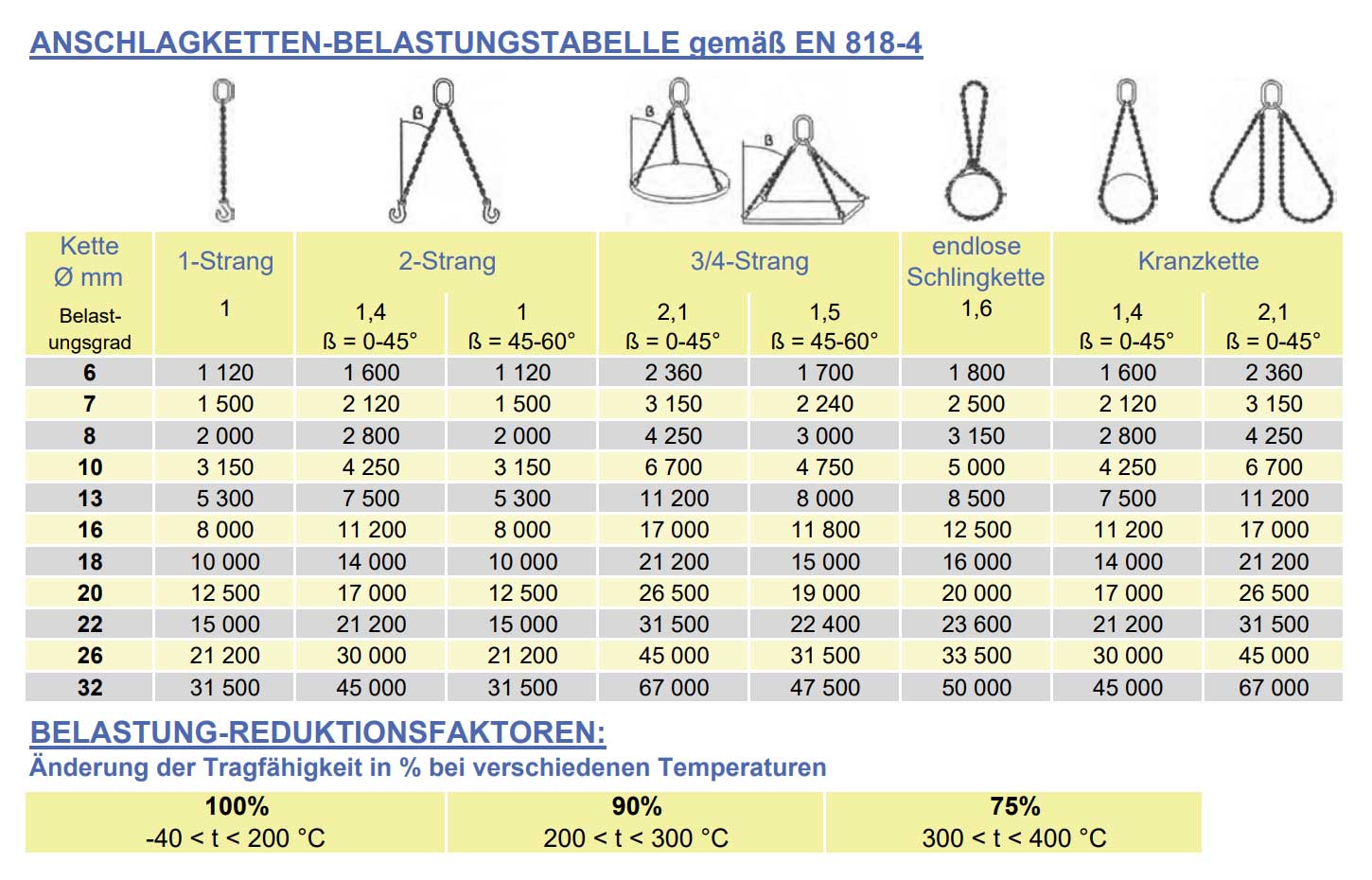 anschlagketten_ro-tech_gk8_1str_details2