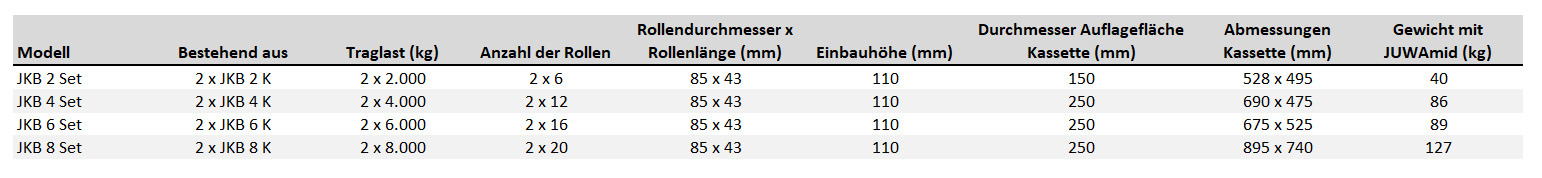 kreiselfahrwerkjkb-kset_details4neu