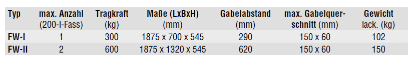 fasswenderfw_details3