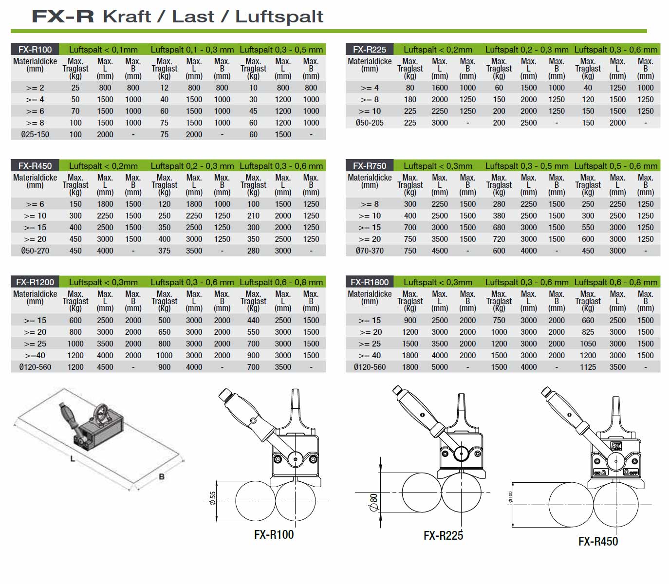 fx-r_permanent-lasthebemagnet_details5