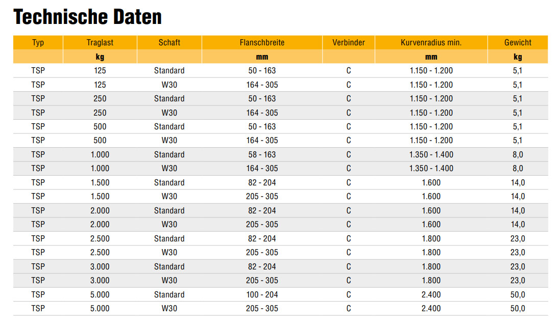 tsp_universal-rollfahrwerke_details3