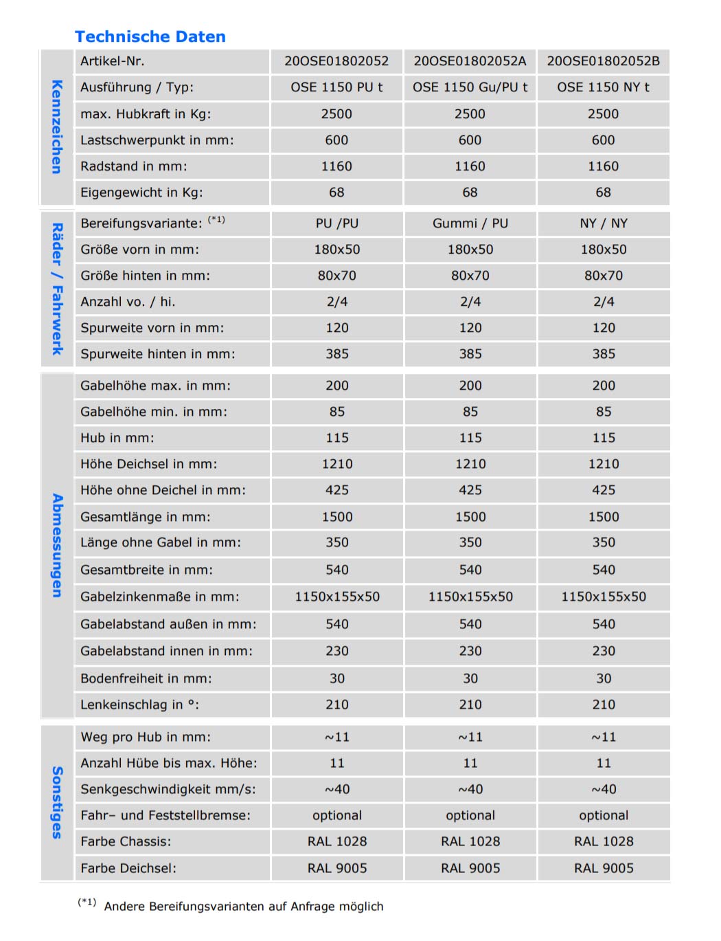 qteck_ose_1150_2-5t_technischedaten