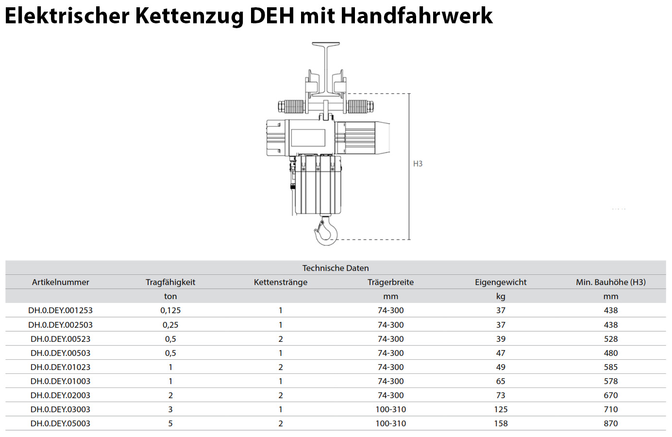 elektrischerkettenzugdeh_delta_details_05