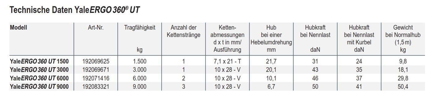 handkettenzugergo360ut_yale_details_02
