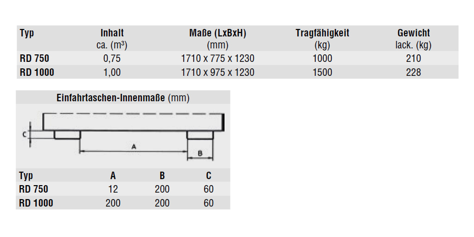 kippbehaelterrd_details6