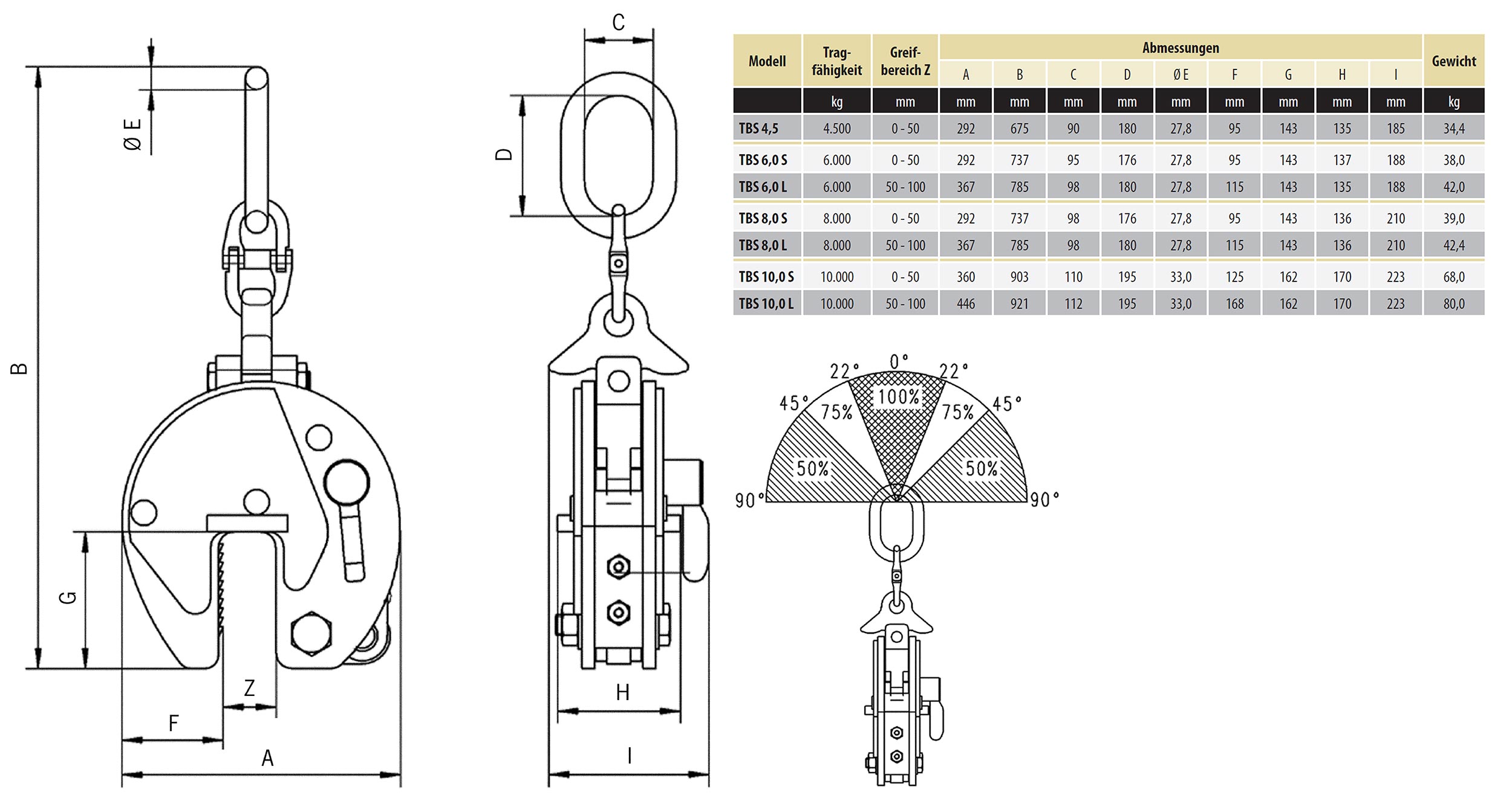tbs_blechgreifer_abmessungen_ab4
