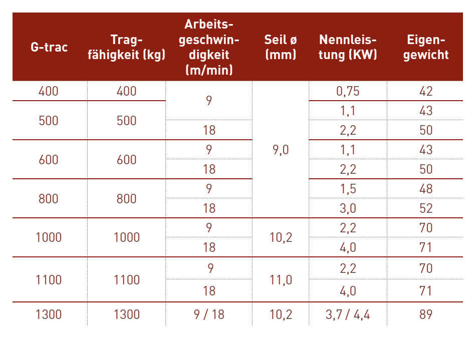 gtrac_details3