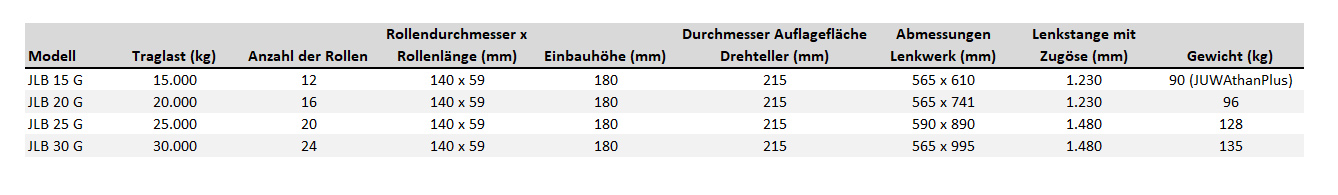 transportfahrwerkjlb-g_details2