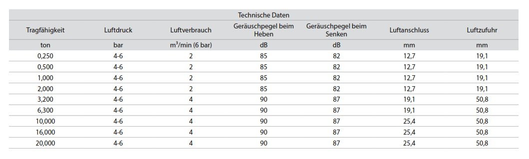 druckluftkettenzugatex_delta_details_02