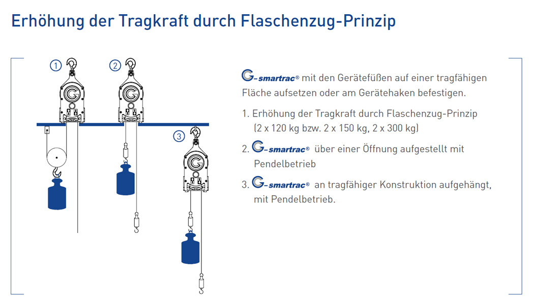 gsmartrac_details5