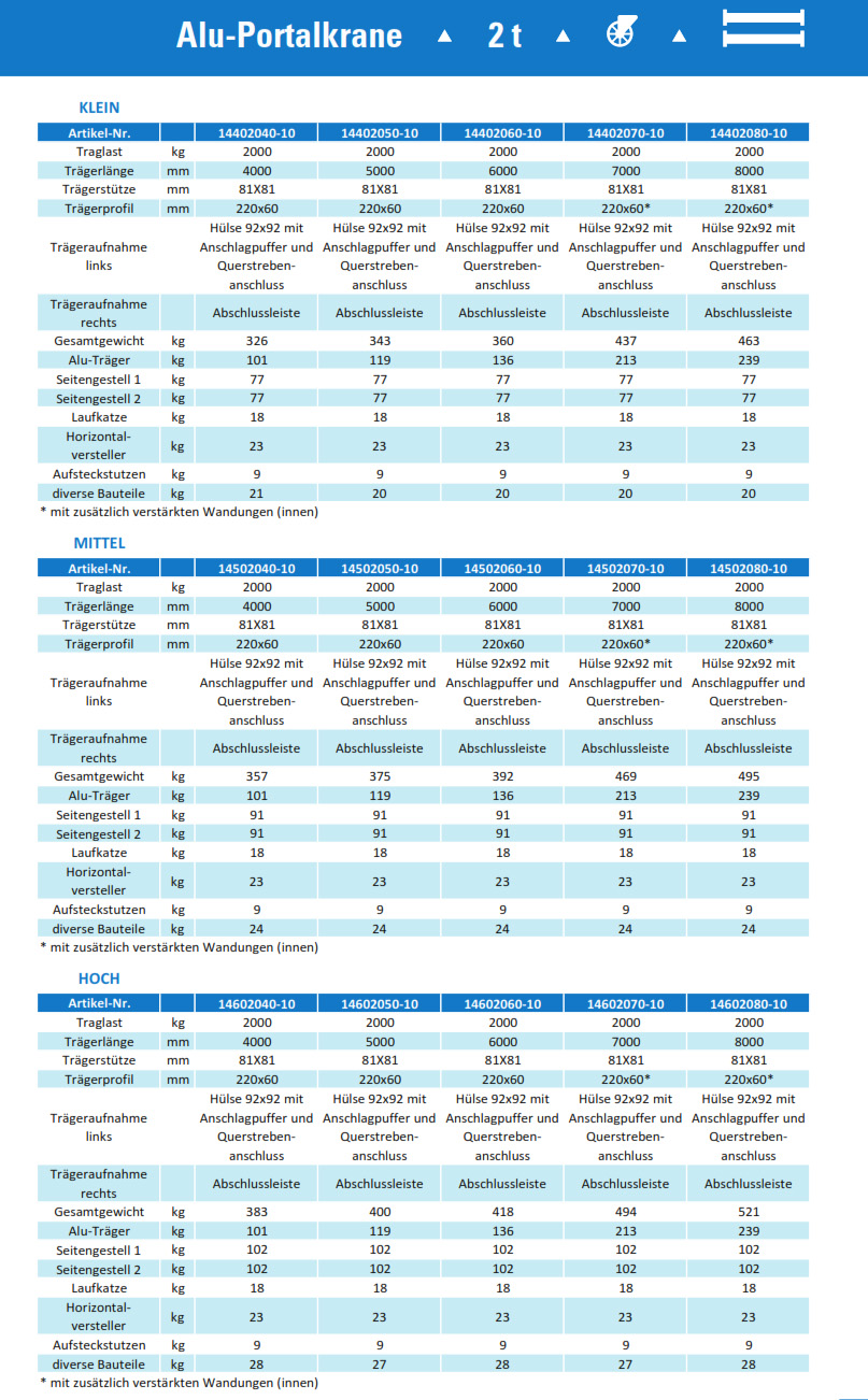 aluminium-portalkran_fahrbarmitdoppeltraeger_details11