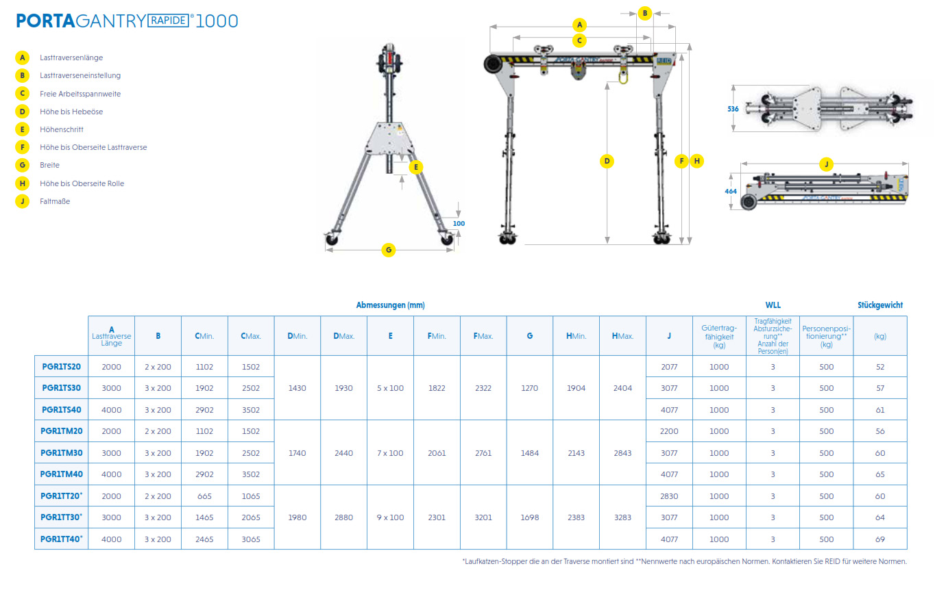 reidlifting_portagantryrapide_details80