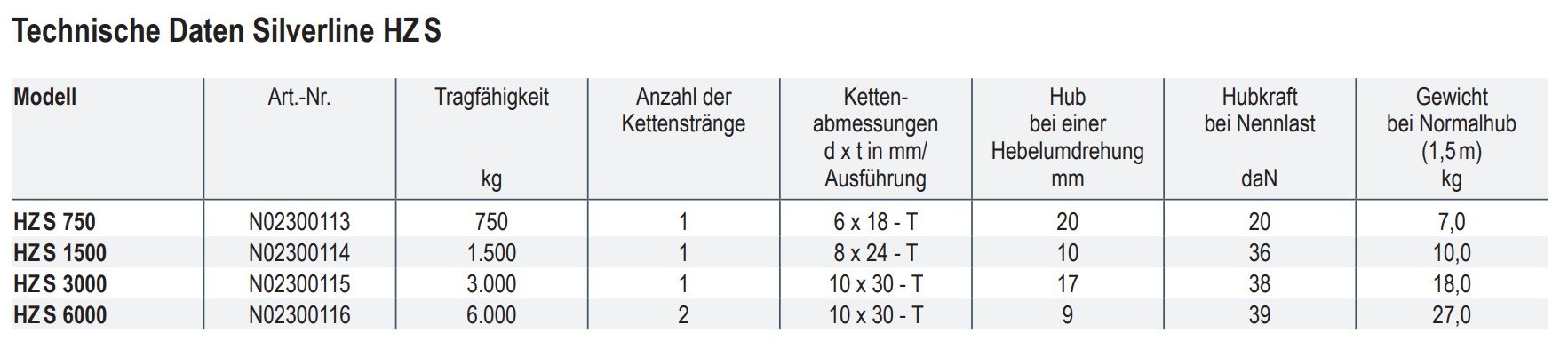 handhebelzugsilverlinehz-s_yalecmco_details_01