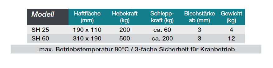 permanentmagnettransportersh_details2