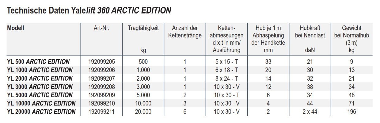 stirnradflaschenzugyalelift360arcticedition_yalecmco_details_02