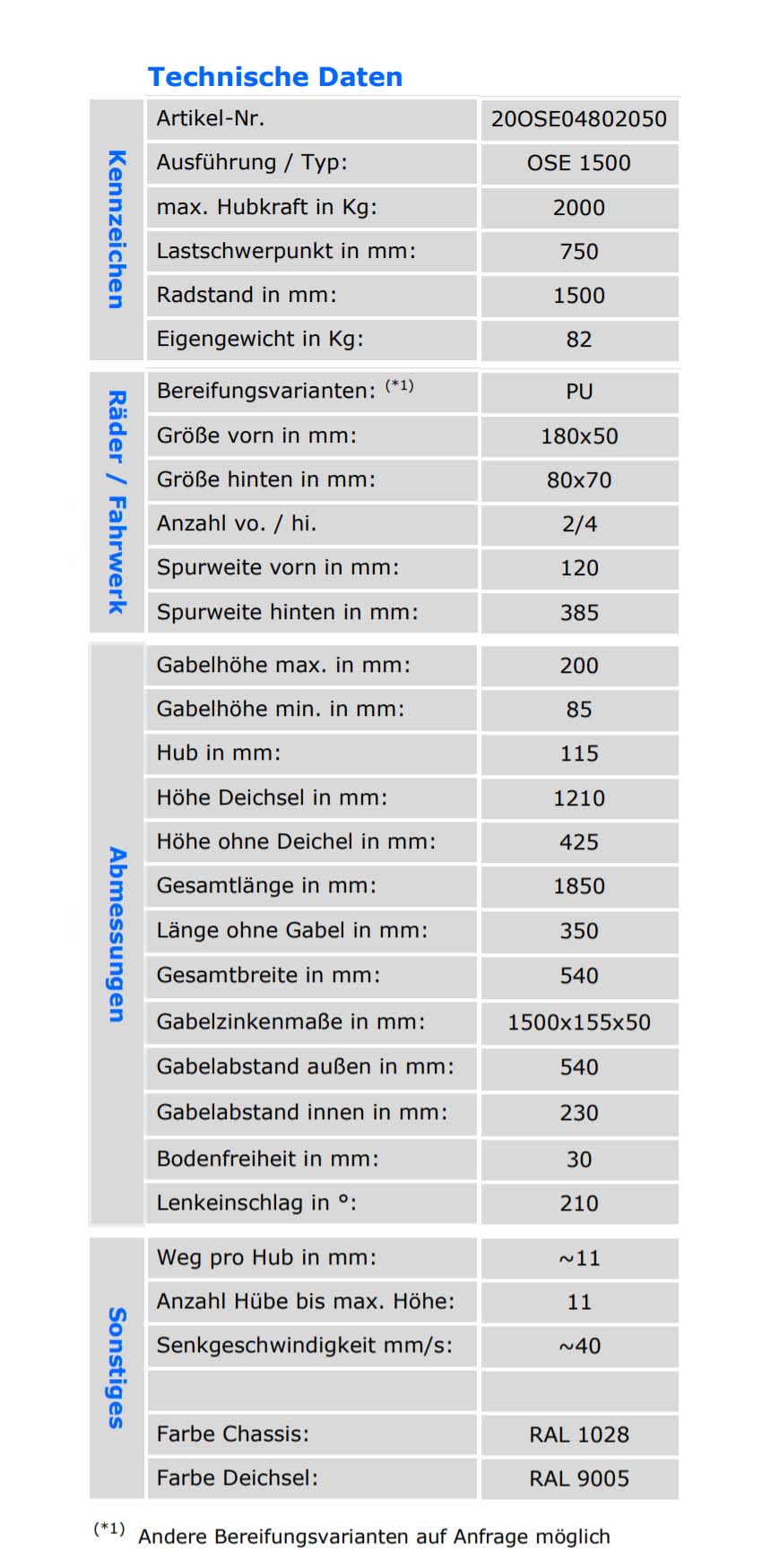 qteck_ose_1500_2-0t_technischedaten