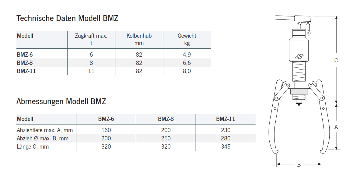 hydraulischeabziehermitintegrierterhydraulikbmz_details2