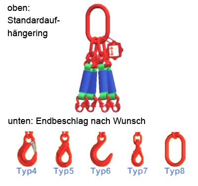 Rundschlingengehänge, viersträngig