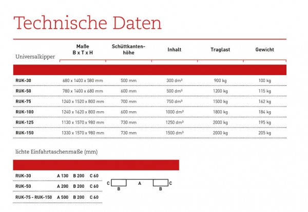 Universalkipper RUK