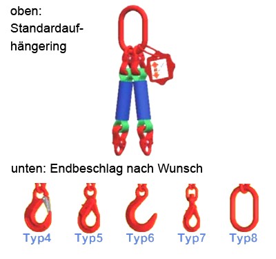 Rundschlingengehänge, zweisträngig